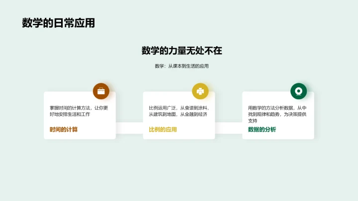 生活中的数学PPT模板