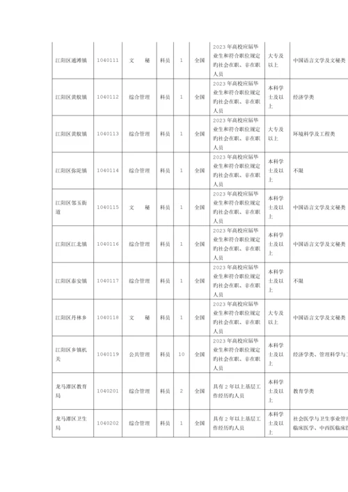 2023年泸州公务员考试职位表.docx