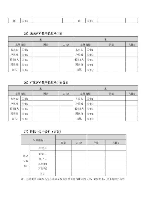 银行传统零售业务开发重点规划模板