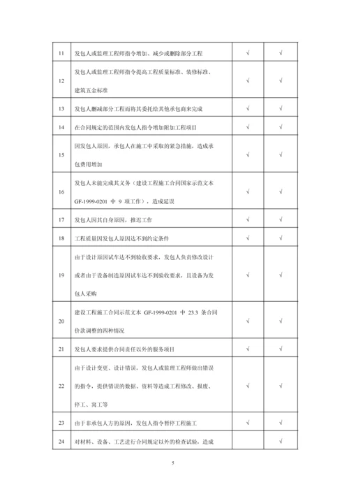 签证索赔流程及事项.docx