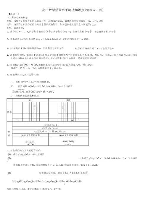 高中数学学业水平考试知识点汇总