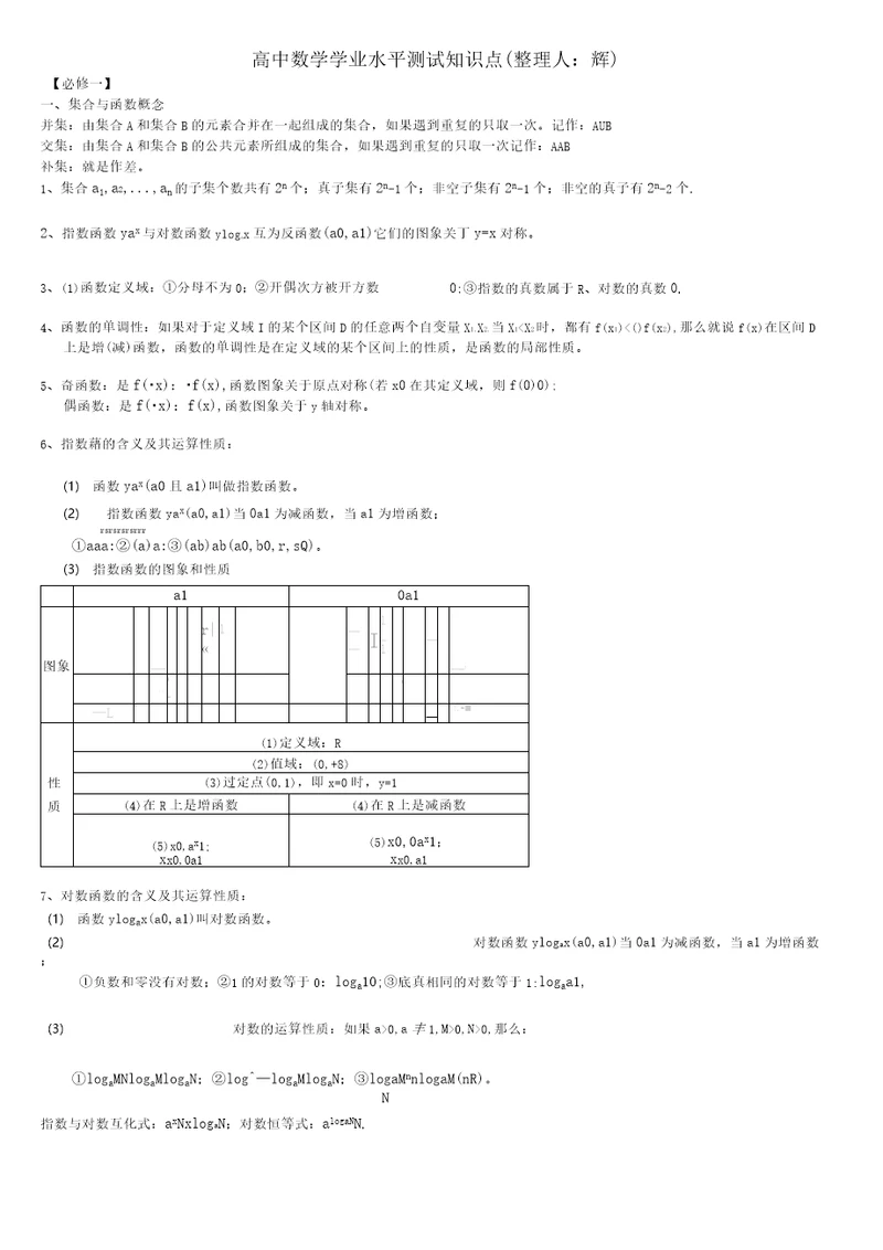 高中数学学业水平考试知识点汇总