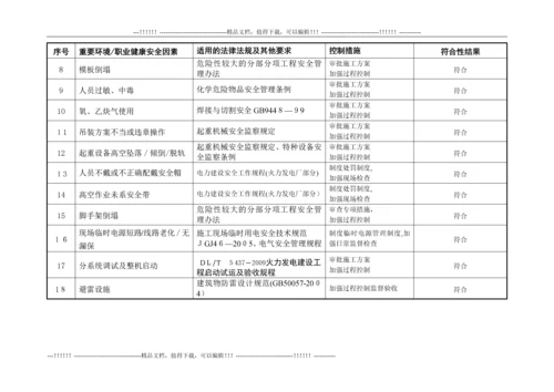 庐江项目部开展合规性评价表.docx