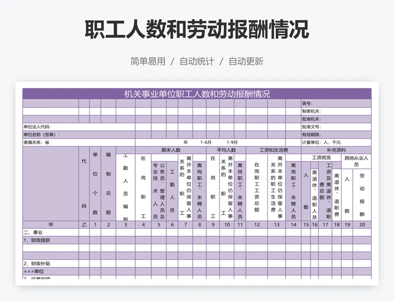 职工人数和劳动报酬情况