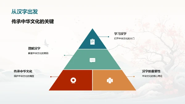 汉字的探索之旅