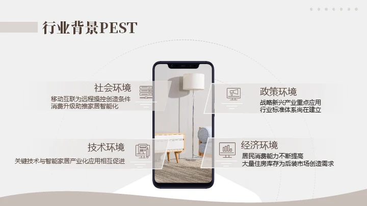 商务风智能家居可行性研究报告通用PPT模板