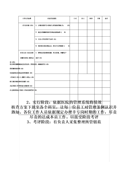 医院人力资源学习管理