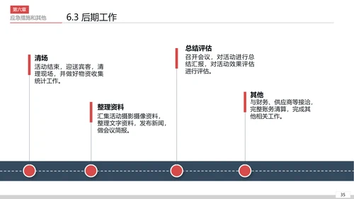 商务活动策划执行方案PPT模板