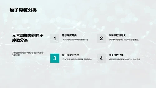 化学元素周期表解读PPT模板