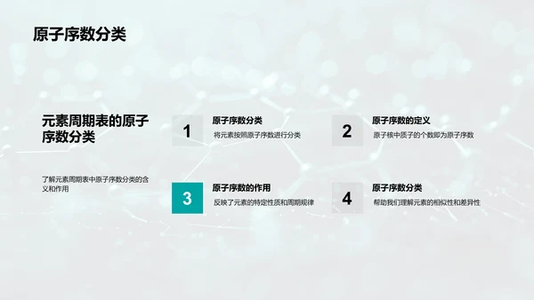 化学元素周期表解读PPT模板