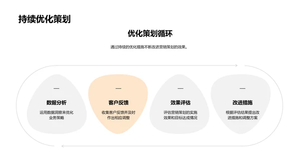 金融客户关系增长策略PPT模板