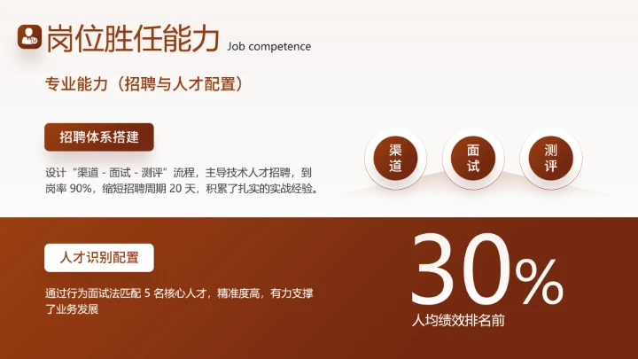 通用版大学生求职个人综合展示职业生涯规划PPT