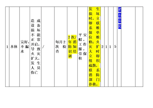 最新仓库安全检查表分析SCLLS评价记录8.12