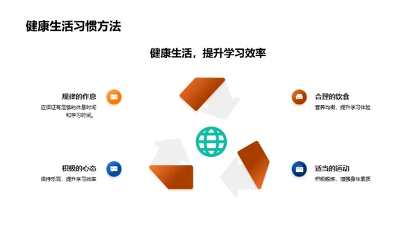 初二学霸养成指南