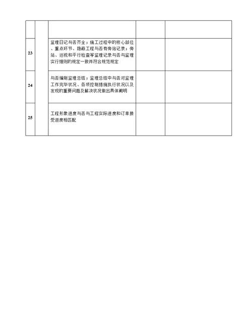 中国移动工程合规性检查