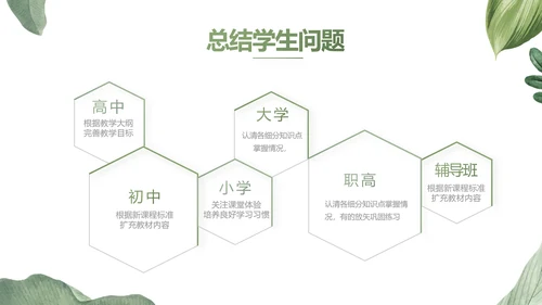 绿色水彩风培训课件动态PPT模板