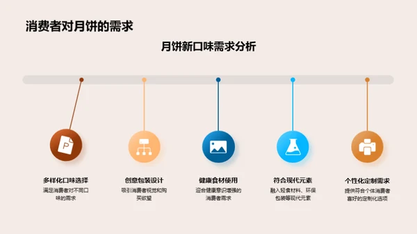 月饼创新演绎秀