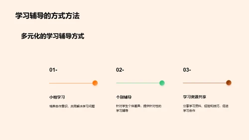 初一生活的挑战与应对