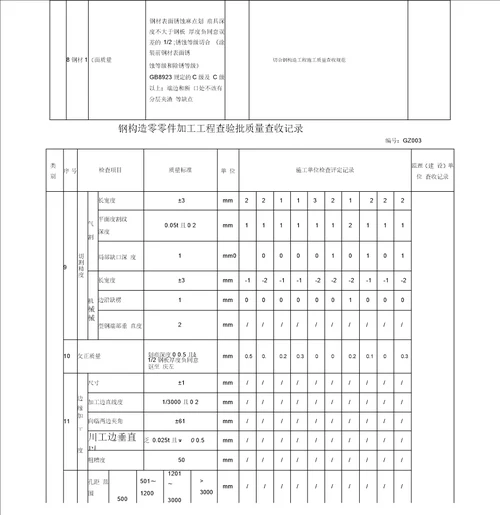 钢结构零部件加工工程检验批质量验收记录