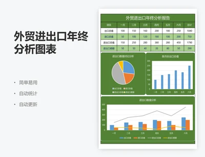 外贸进出口年终分析图表