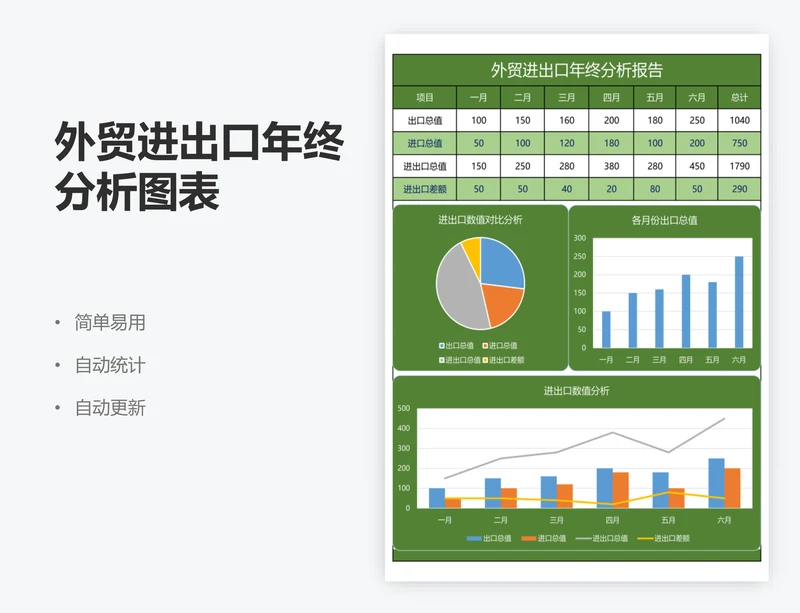外贸进出口年终分析图表