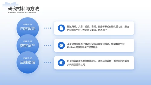 蓝色简约通用毕业论文答辩PPT模板
