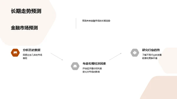 金融市场月度解析