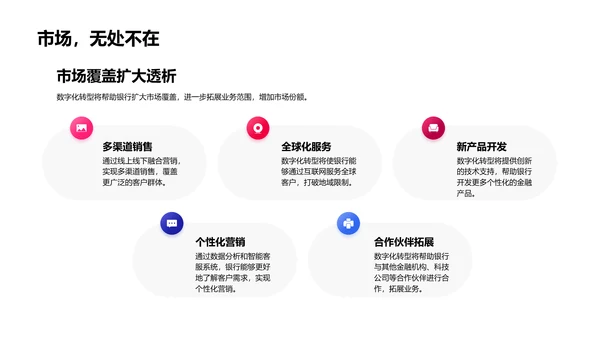 金融数字化战略PPT模板