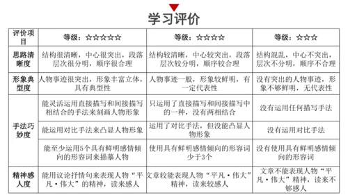【统编版初中语文七年级上册第四单元】寻光辉人物，赞美好人生 课件（共37张PPT）