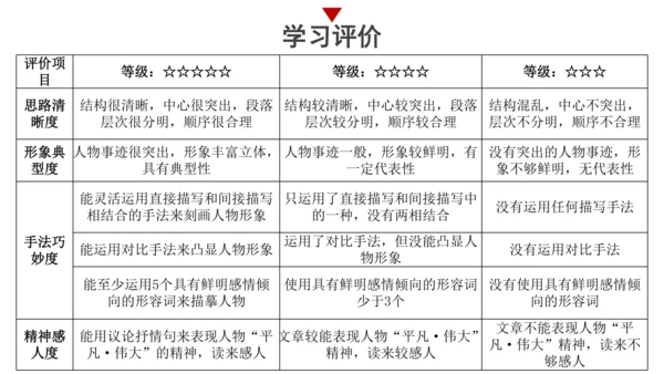 【统编版初中语文七年级上册第四单元】寻光辉人物，赞美好人生 课件（共37张PPT）