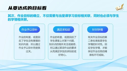 蓝色科技流体线条教师作业设计培训PPT教师培训