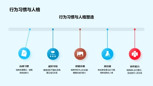 塑造人格的行为习惯