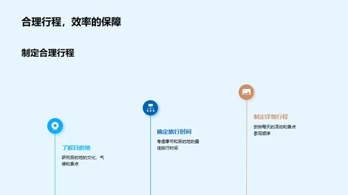 环游世界之旅攻略