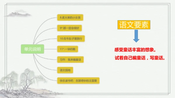 部编版语文三年级上册第三单元复习   课件