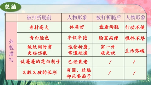 5《孔乙己》课件