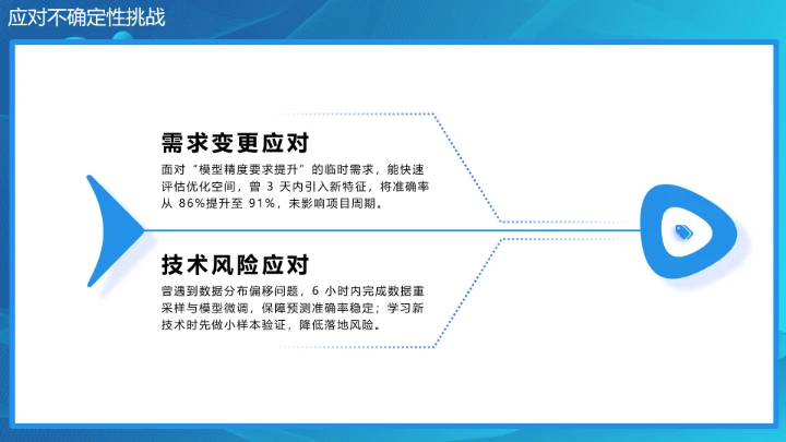 蓝色商务计算机科学与技术专业大学生求职个人能力综合展示职业生涯规划PPT模版