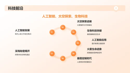 黄色商务英语汇报PPT模板