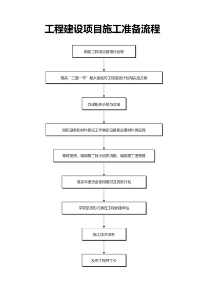 黑白简约工程建设项目施工准备流程
