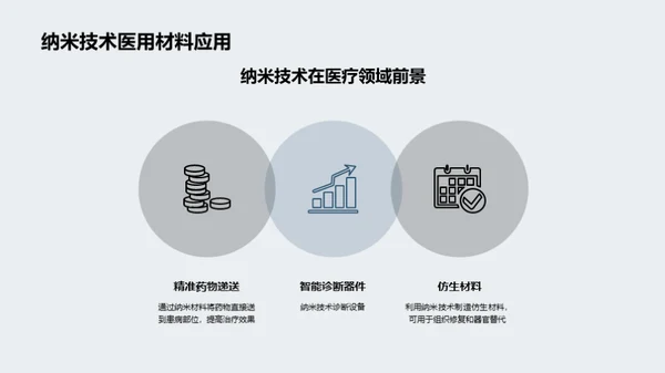 纳米医疗：探索未来