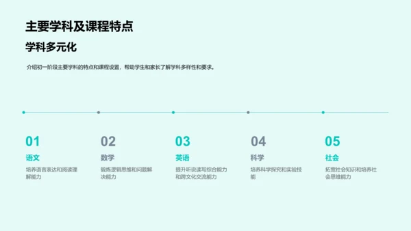 初一学习导航报告PPT模板