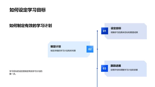 学业规划与家长会PPT模板