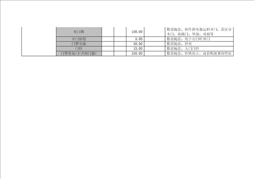 孙士日物流基础设施自动控制方案