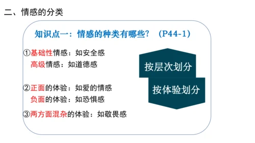 5.1我们的情感世界 课件（18张PPT）