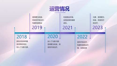 大气网红经济商业计划书动态PPT模板