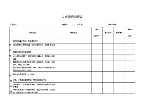 施工现场安全隐患排查表