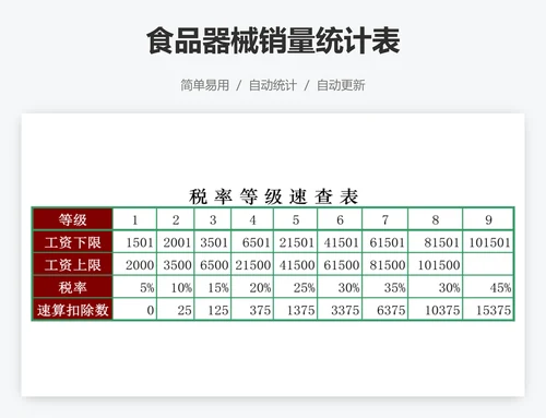 食品器械销量统计表