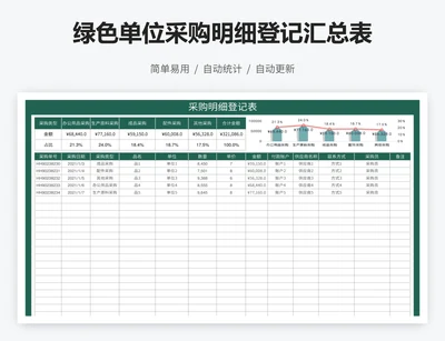 绿色单位采购明细登记汇总表