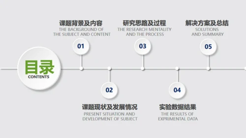 微立体手指解锁毕业论文答辩演示通用PPT文稿模版