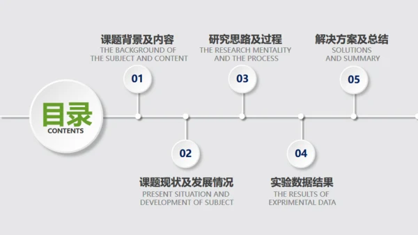微立体手指解锁毕业论文答辩演示通用PPT文稿模版