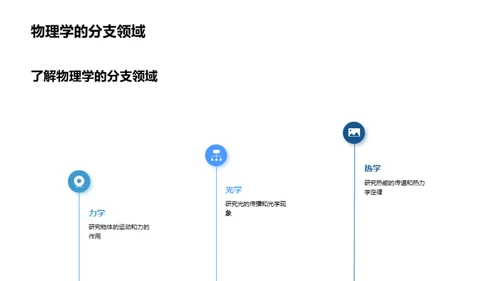 物理学：理论与实践